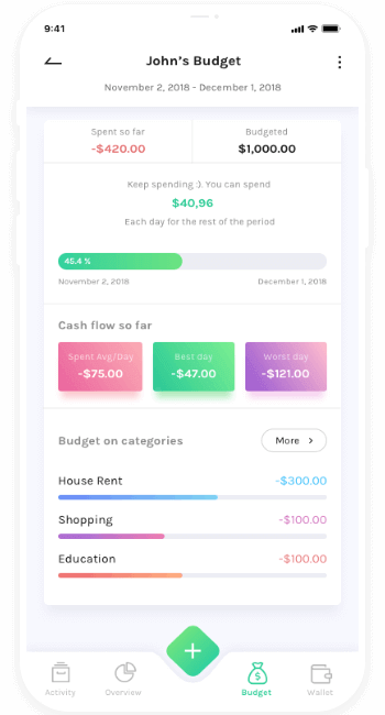 手机号压力测试器