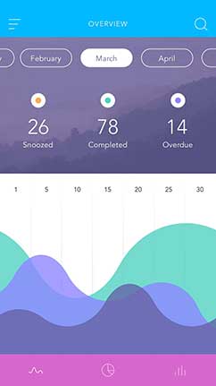 短信验证码轰炸卡盟免费